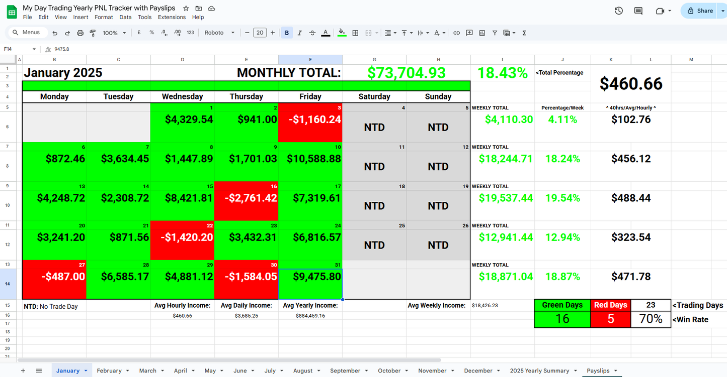 Before I Trade™