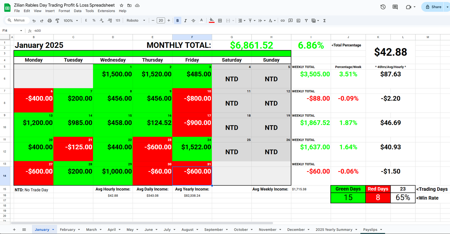 Track. and Payslips Profit.™