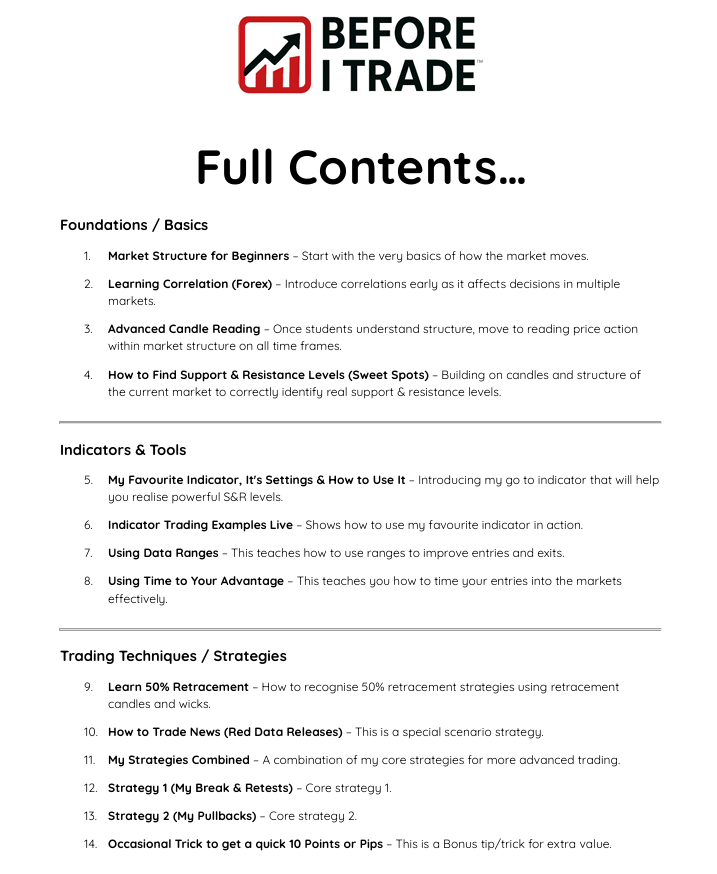 Before I Trade™ Trading Course