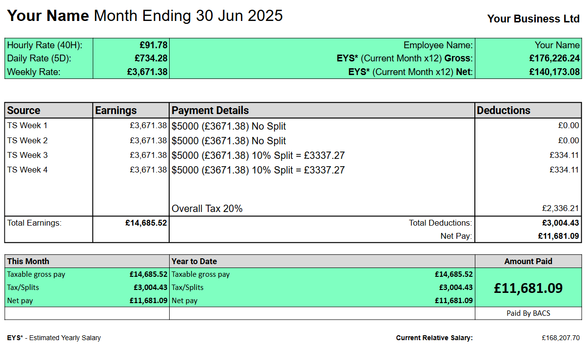 Track. and Payslips Profit.™